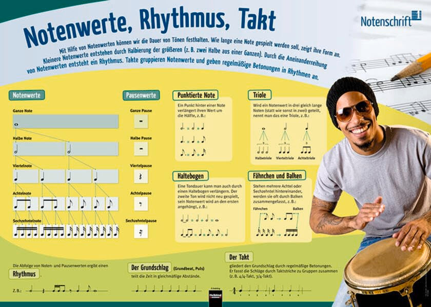 Poster Sekundarstufe: Notenwerte, Rhythmus, Takt (Instrumenten-Poster: Instrumentenkunde im Großformat) Arts & Music