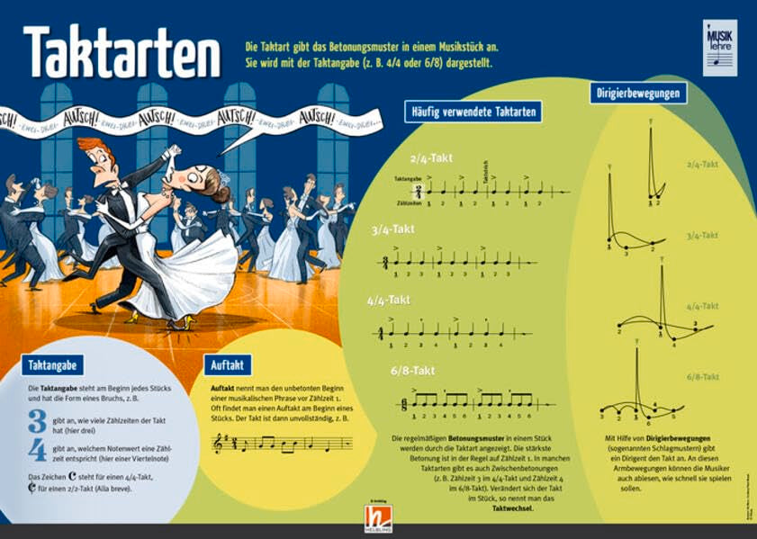 Poster Sekundarstufe: Taktarten (Instrumenten-Poster: Instrumentenkunde im Großformat) Arts & Music