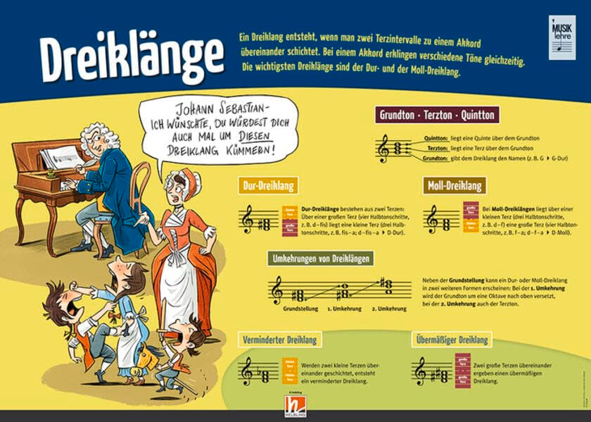 Poster Sekundarstufe: Dreiklänge (Instrumenten-Poster: Instrumentenkunde im Großformat) Arts & Music