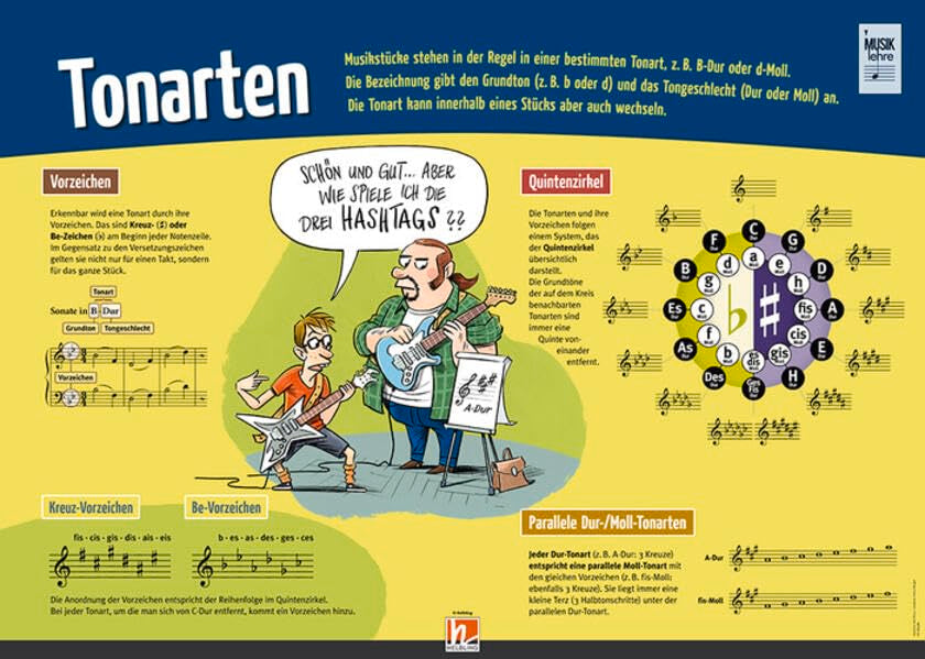 Poster Sekundarstufe: Tonarten (Instrumenten-Poster: Instrumentenkunde im Großformat) Arts & Music