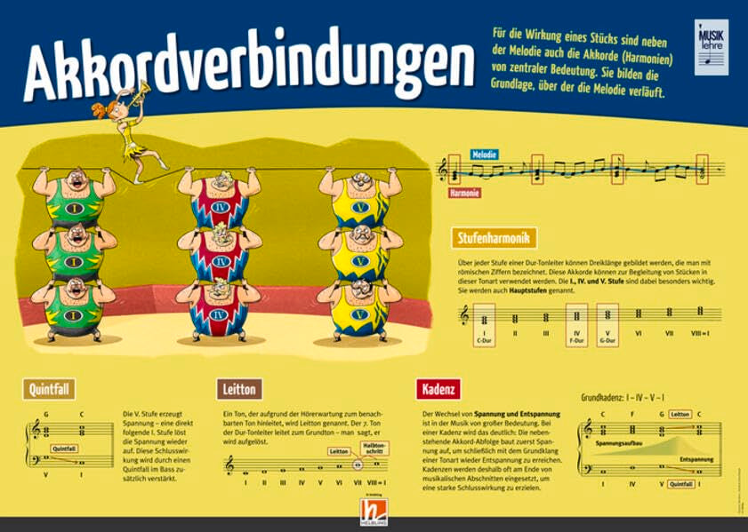 Poster Sekundarstufe: Akkordverbindungen (Instrumenten-Poster: Instrumentenkunde im Großformat) Arts & Music