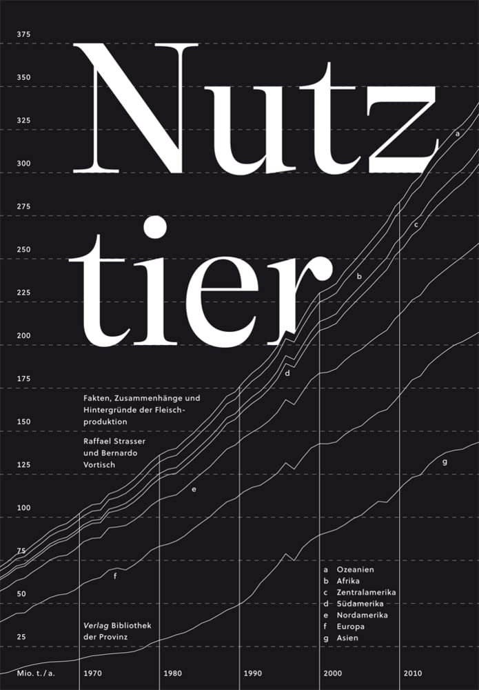Nutztier: Fakten, Zusammenhänge und Hintergründe der Fleischproduktion Medicine