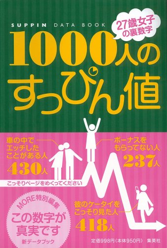 1000人のすっぴん値―27歳女子の裏数字 Books