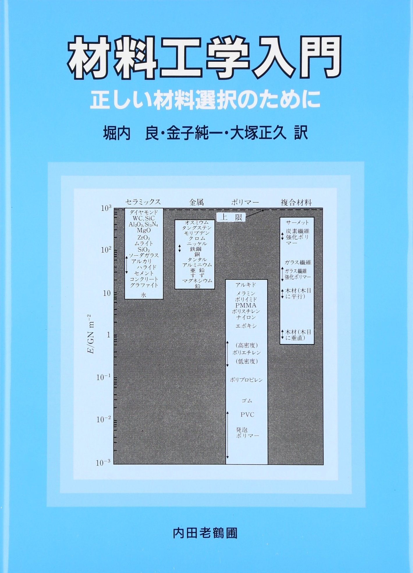 ZairyoÌ„ koÌ„gaku nyuÌ„mon = Engineering materials : Tadashii zairyoÌ„ sentaku no tameni Books