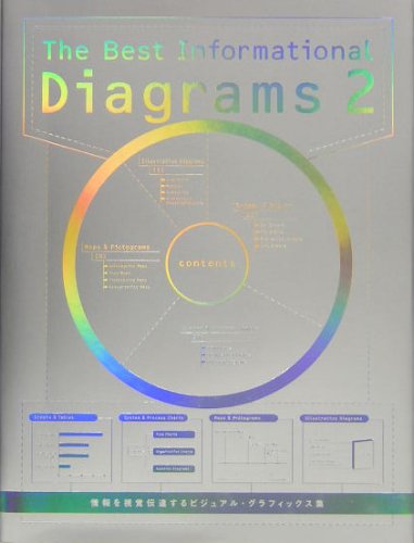 The Best Informational Diagram 2: A collection of graphics that communicate information visually (Graphic Design) Film, Art & Culture