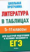 Literatura v tablitsah. 5-11 klassy Books