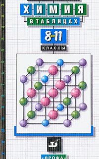 Himiya v tablitsah. 8-11 klassy. Spravochnoe posobie Books