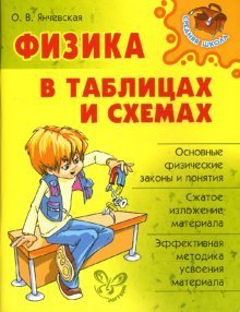 Fizika v tablitsah i shemah Books
