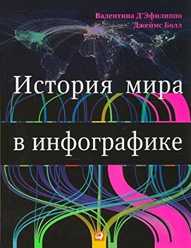 Product Image: Istoriya mira v infografike