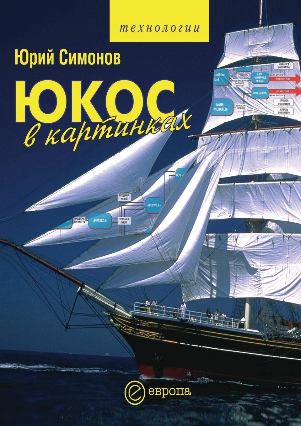 ЮКОС в картинках book