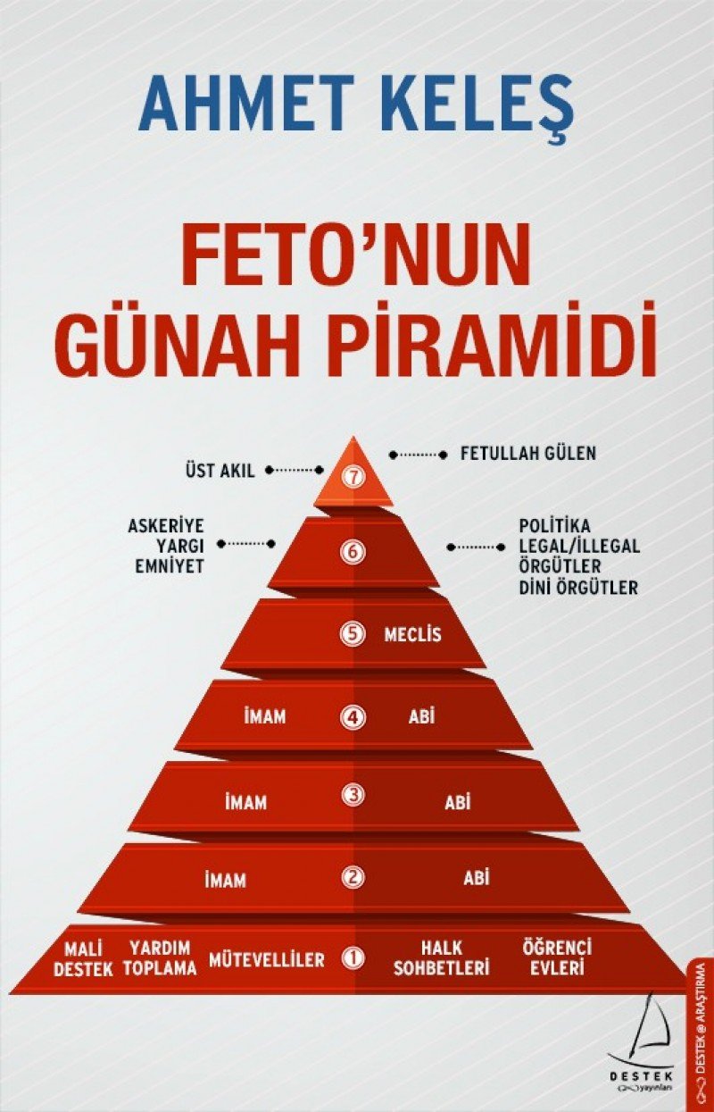 Fetonun Günah Piramidi Politics & History