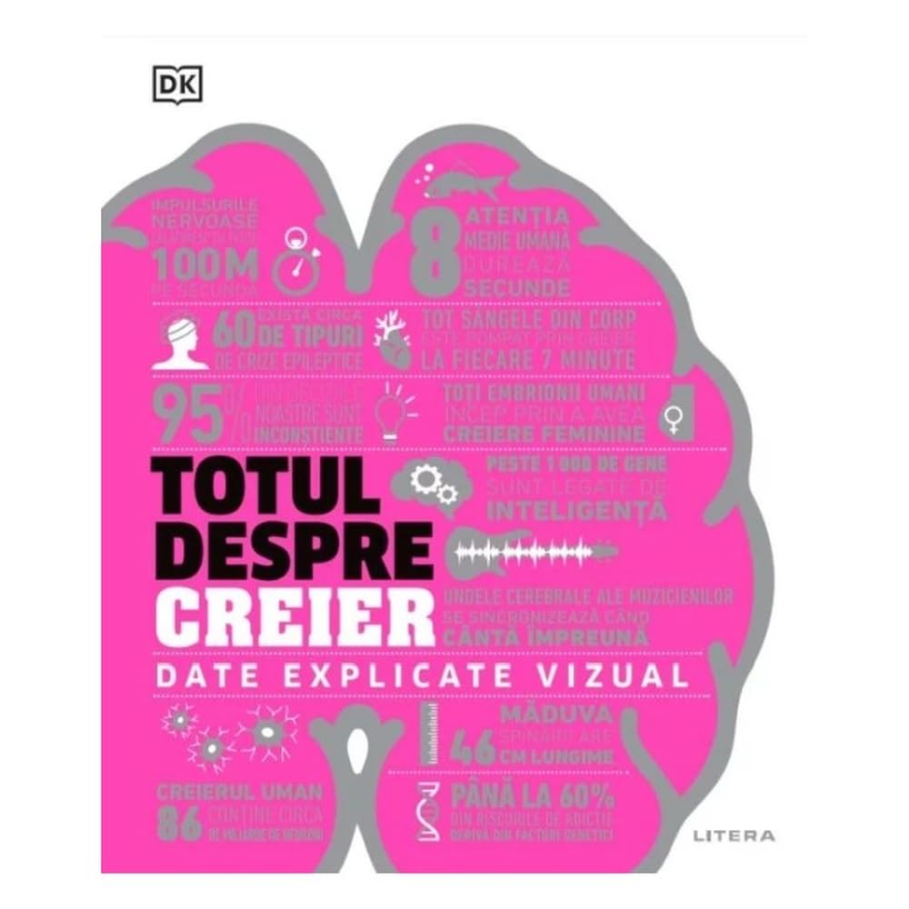 Product Image: Totul Despre Creier