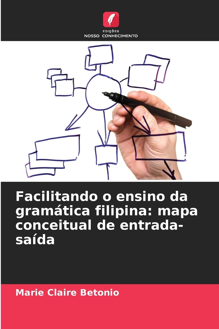 Facilitando o ensino da gramática filipina: mapa conceitual de entrada-saída Business, Finance & Career
