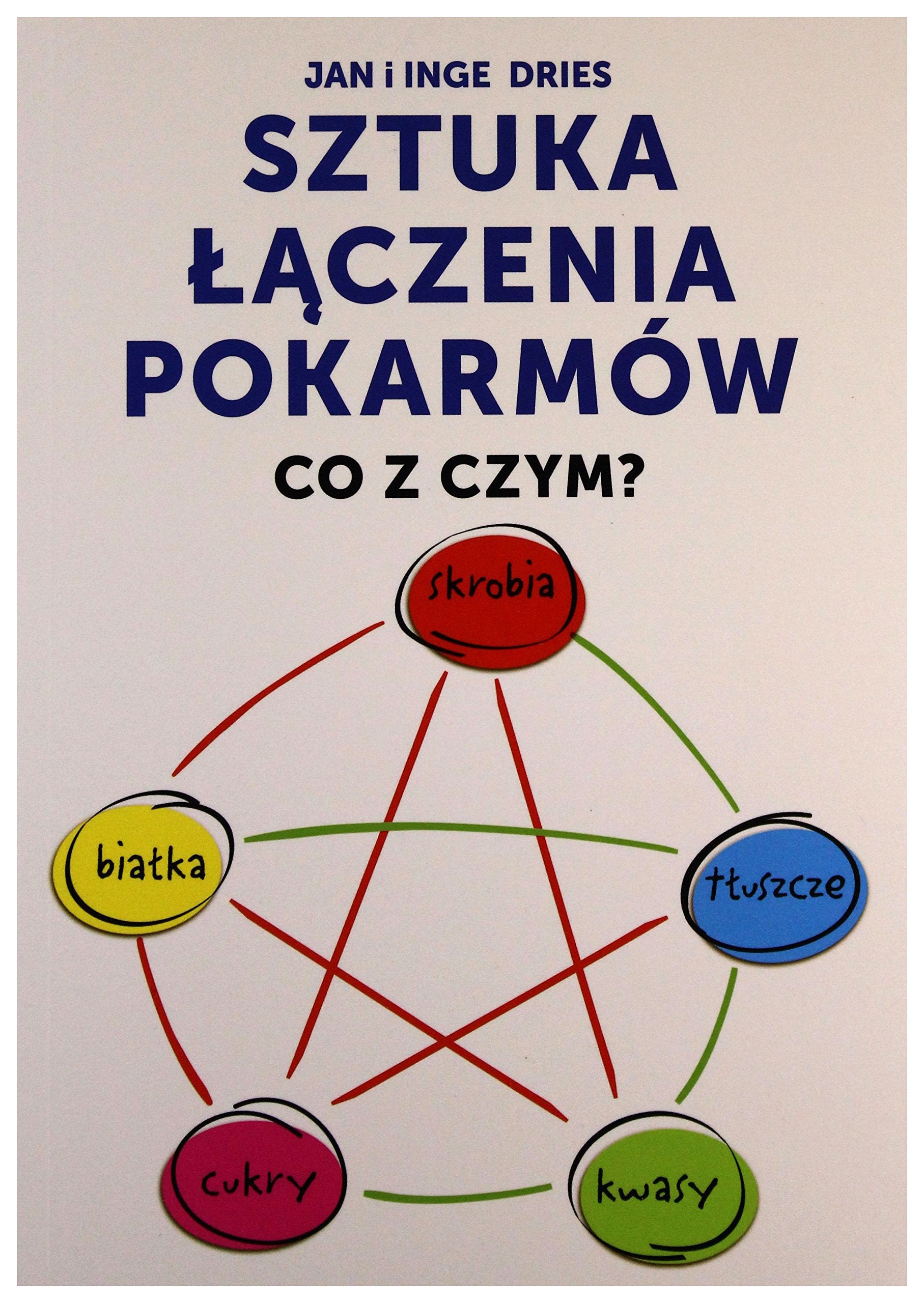 Sztuka laczenia pokarmow: Co z czym? Medicine