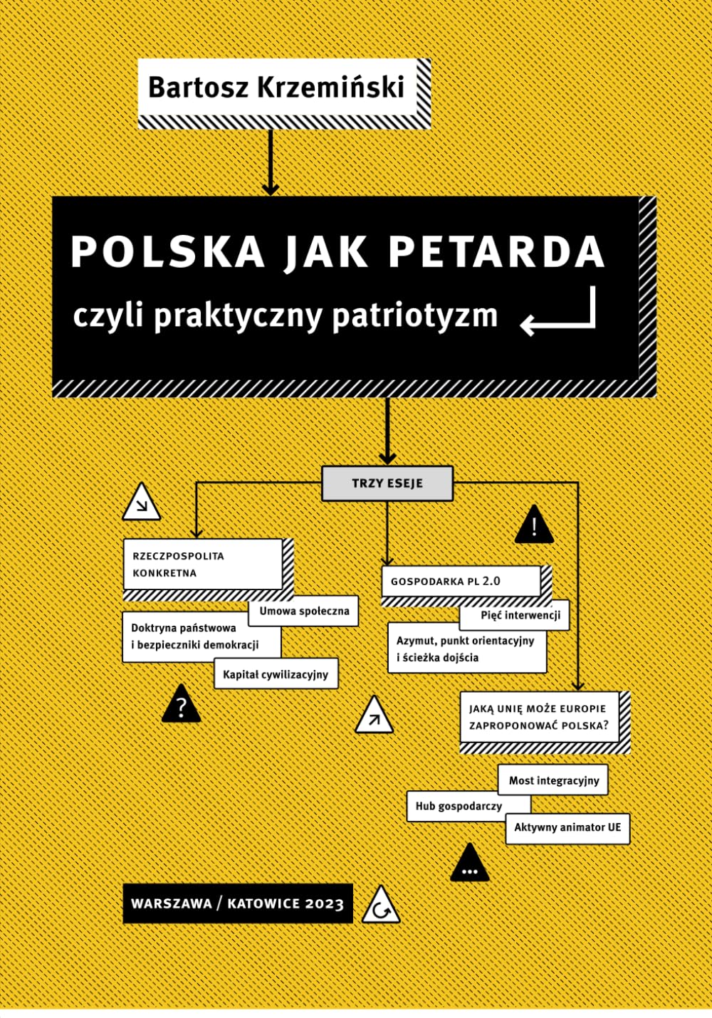 Polska jak petarda, czyli praktyczny patriotyzm Business, Finance & Career