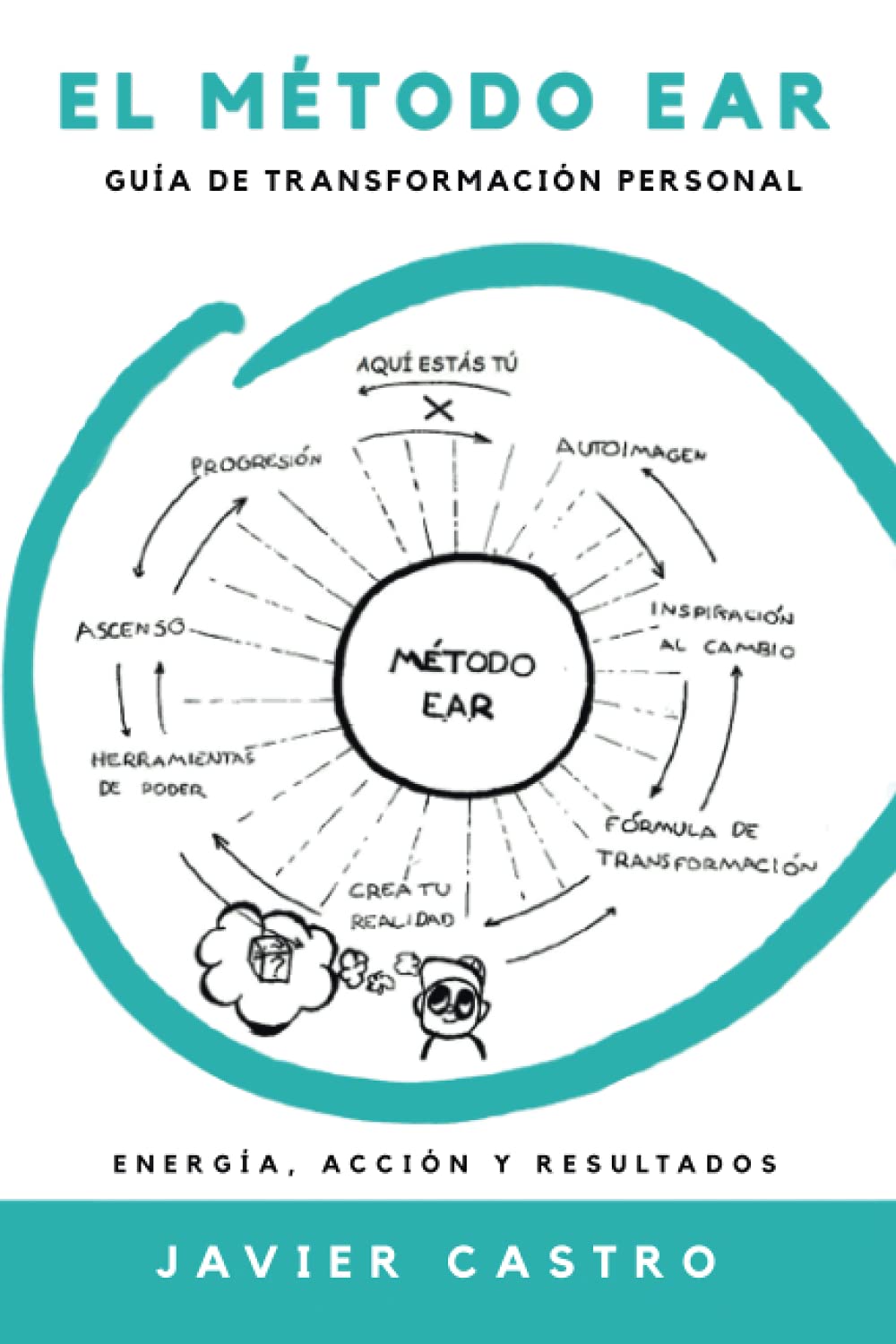 El método EAR: Guía de transformación personal. Energía, Acción y Resultados Business, Finance & Career