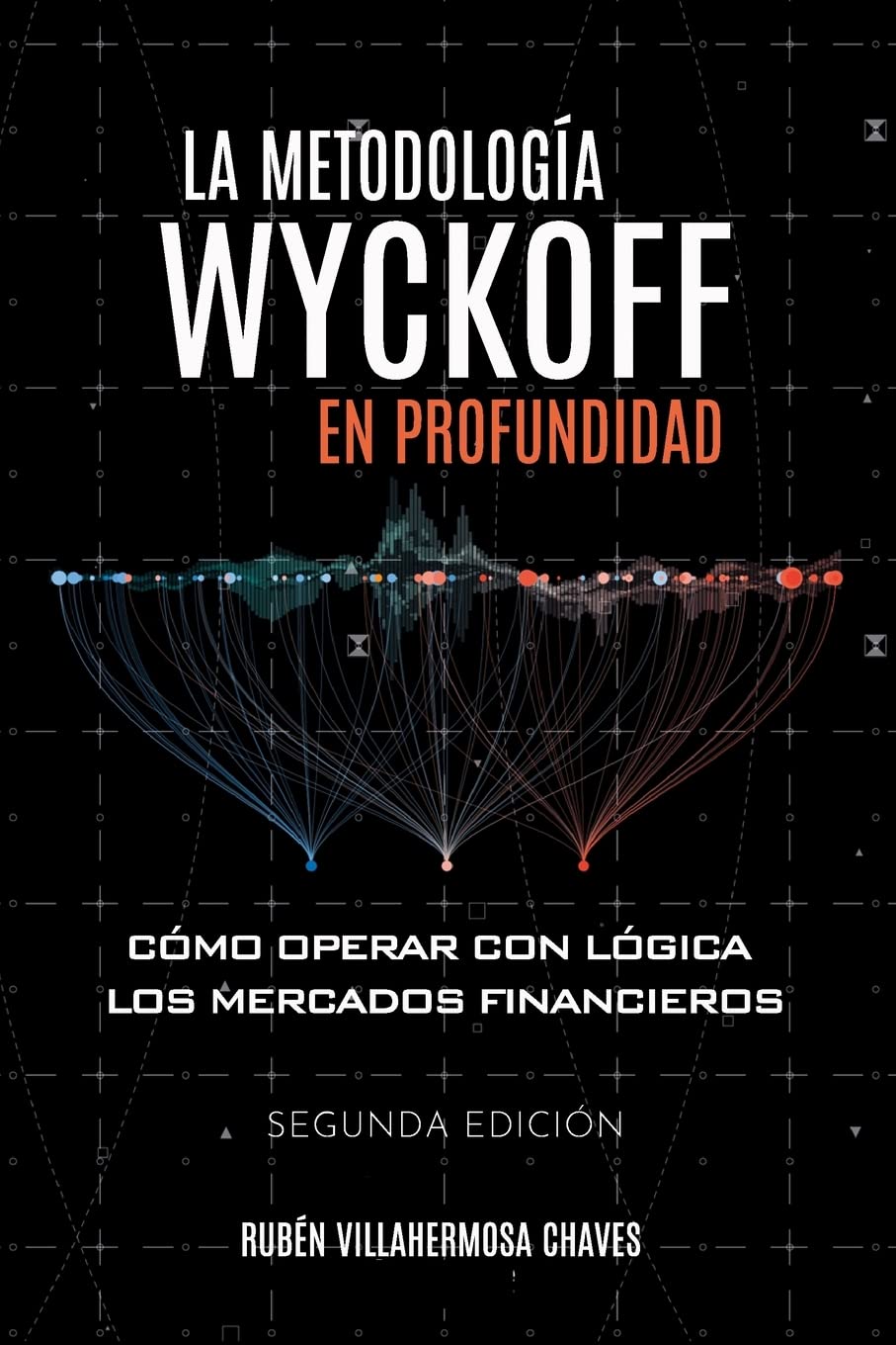 La metodología Wyckoff en profundidad Business, Finance & Career