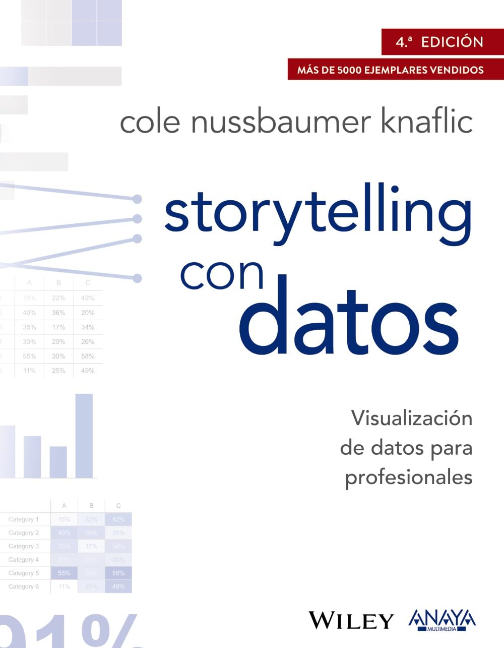 Storytelling con datos : visualización de datos para profesionales de los negocios (TÍTULOS ESPECIALES) Business, Finance & Career