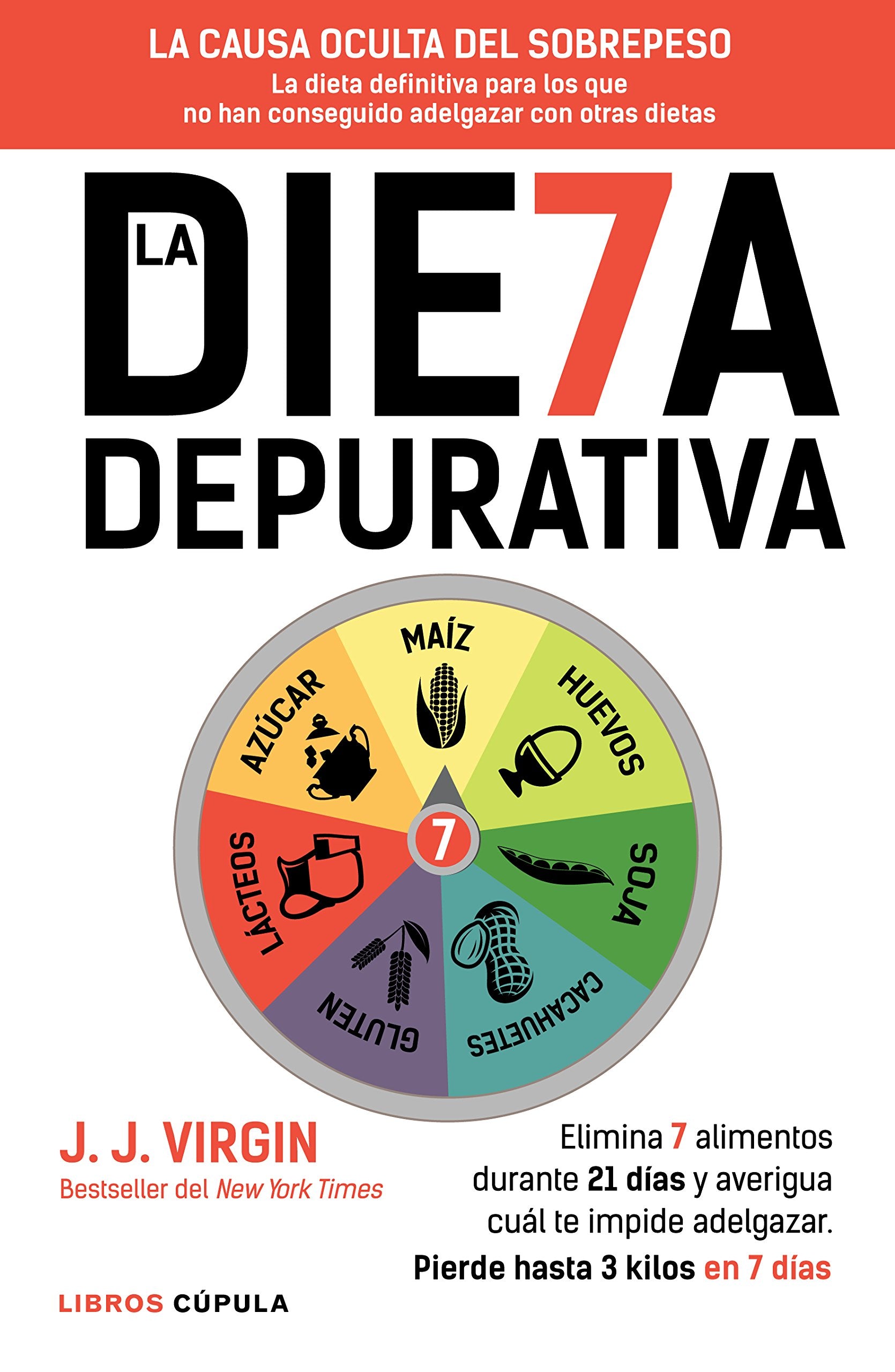 La dieta depurativa: elimina los 7 alimentos que dañan tu cuerpo y pierde hasta 3 kilos en 7 días Medicine