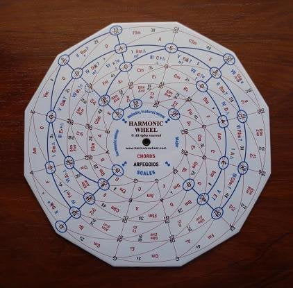 HARMONIC WHEEL – The New Instrument of Musicians Books