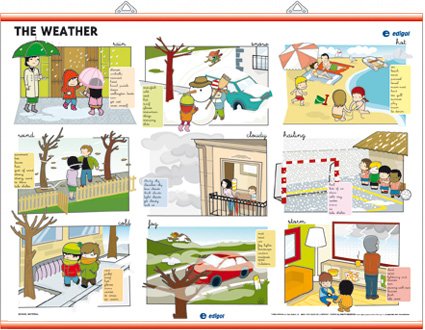 The Weather / Daily Activities: Los entornos infantiles (Láminas infantiles) Children's books