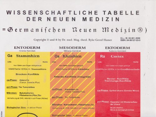 Wissenschaftliche Tabelle der Neuen Medizin (Germanischen Neuen Medizin®) Books