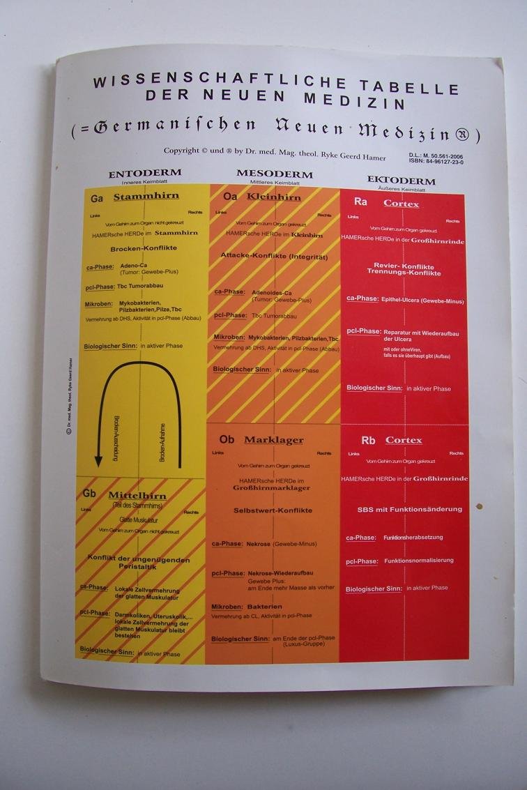 Wissenschaftlische tabelle der germanischen neuen medizin Books