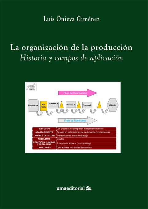 La organización de la producción: Historia y campos de aplicación (Otras Publicaciones, Band 90) Books