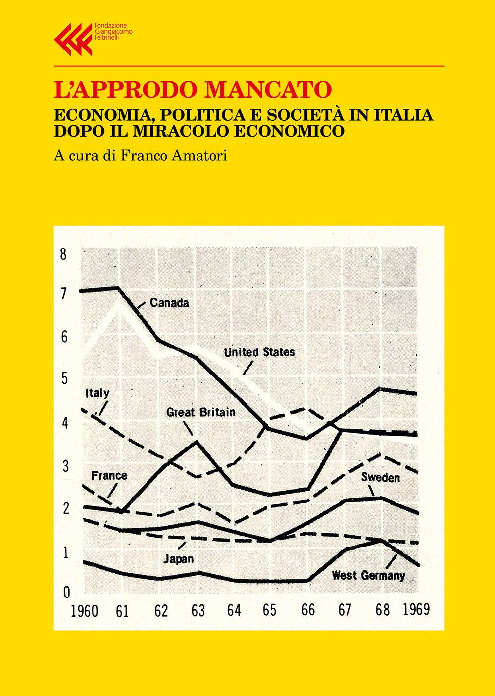 L' approdo mancato. Economia, politica e società in Italia dopo il miracolo economico book