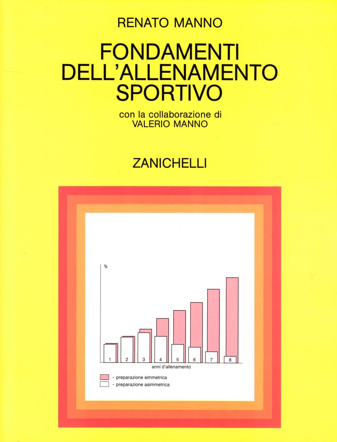 Fondamenti dell'allenamento sportivo Leisure & Fun