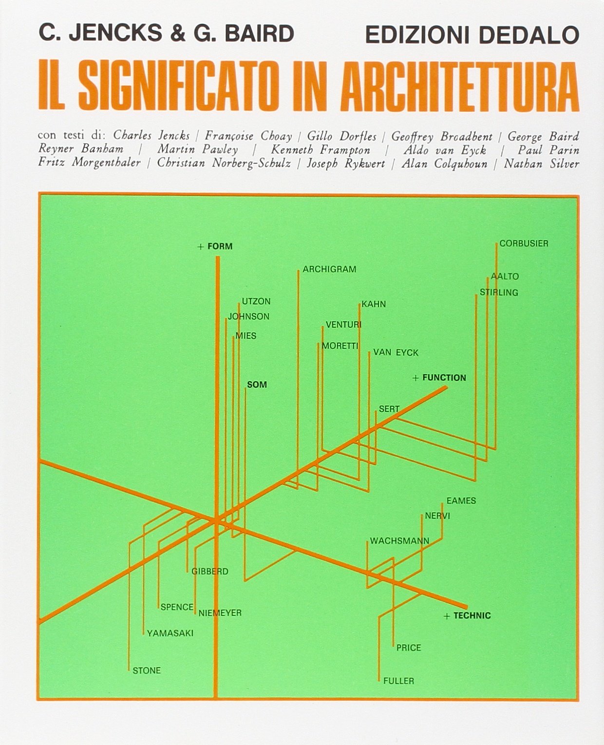 Il significato in architettura book