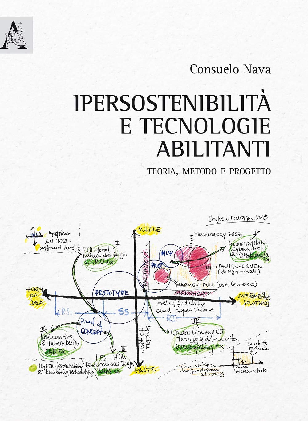 Ipersostenibilità e tecnologie abilitanti. Teoria, metodo e progetto book