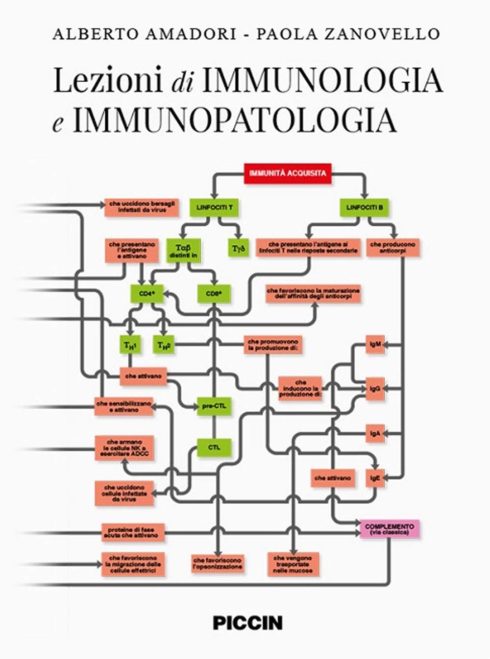 Lezioni di immunologia e immunopatologia book