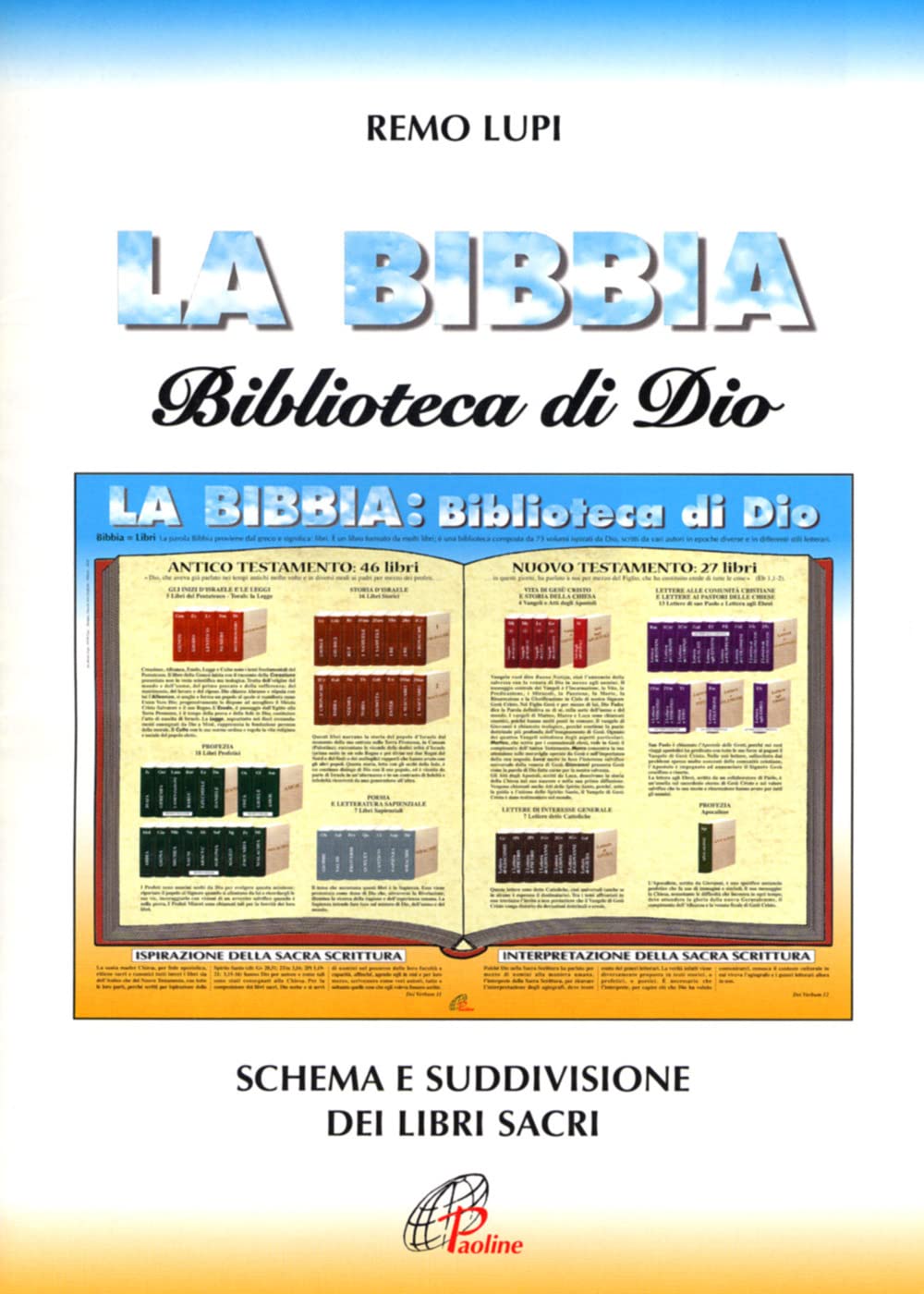 La Bibbia biblioteca di Dio. Schema e suddivisione dei libri sacri book