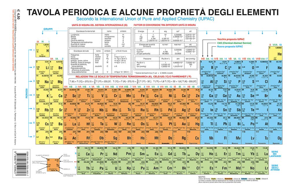 Tavola periodica e alcune proprietà degli elementi. Secondo la International Union of Pure and Applied Chemistry (IUPAC) book