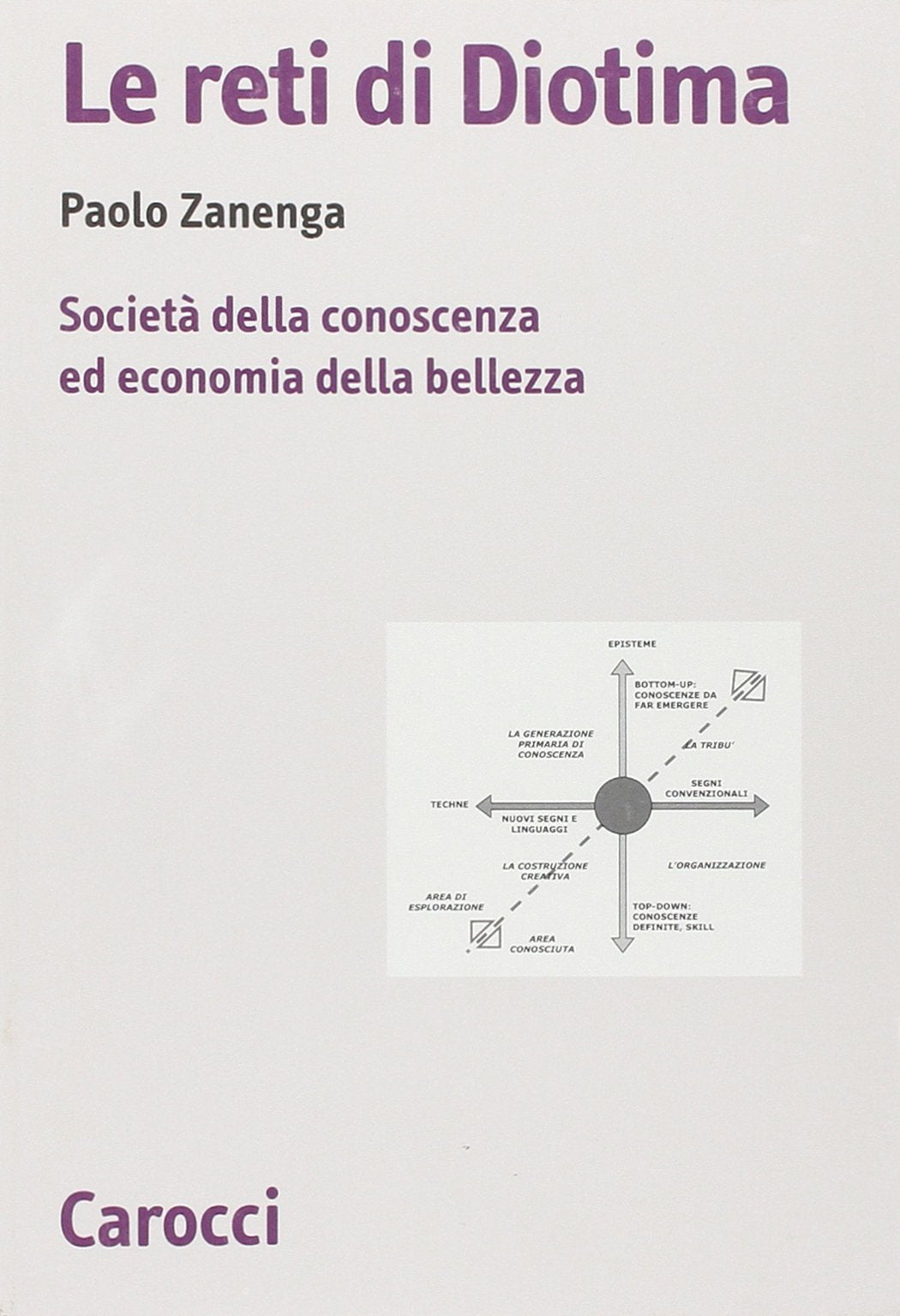 Le reti di Diotima. Società della conoscenza ed economia della bellezza book