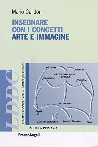 Insegnare con i concetti arte e immagine (Laboratori discip. didattica per concetti) Politics & History