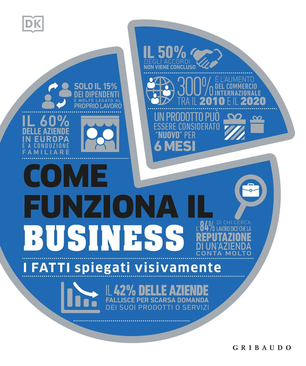Come funziona il business. I fatti spiegati visivamente Business, Finance & Career