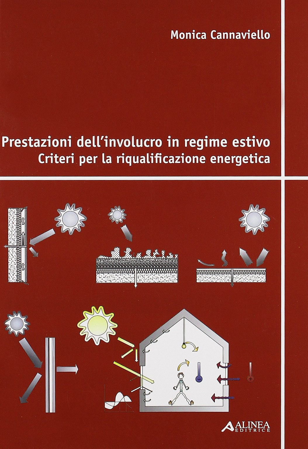 Prestazioni dell'involucro in regime estivo. Criteri per la riqualificazione energetica Business & Technology