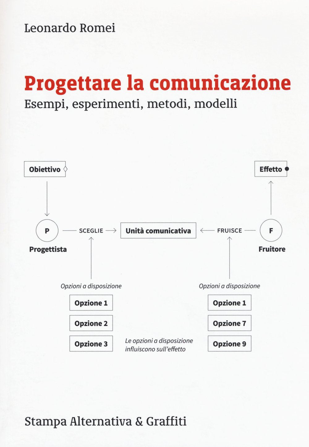 Progettare la comunicazione. Esempi, esperimenti, metodi, modelli book