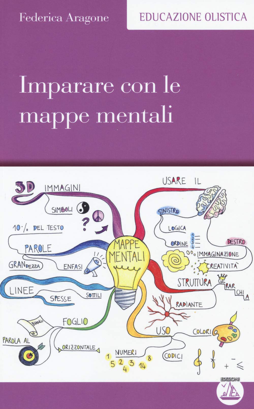 Imparare con le mappe mentali. (Educazione olistica) Lifestyle