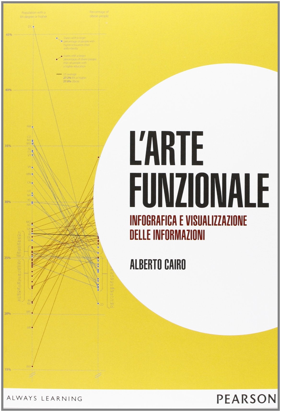 L'arte funzionale. Infografica e visualizzazione delle informazioni Computer Science