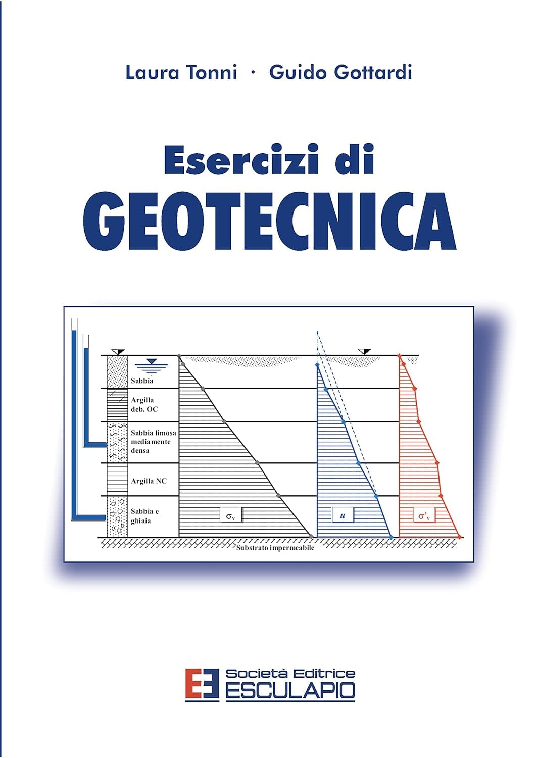 Esercizi di Geotecnica Business & Technology
