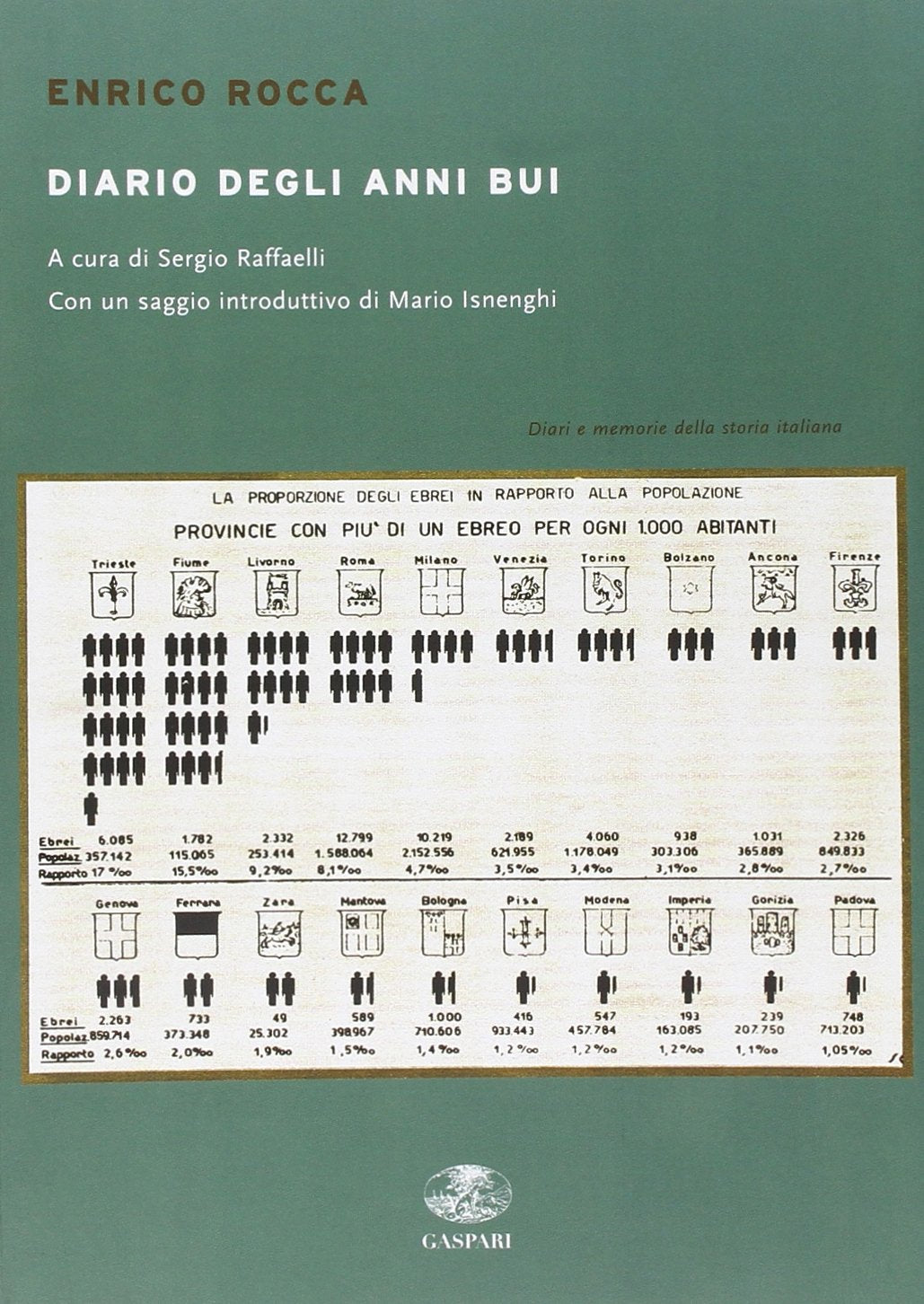 Diario degli anni bui (Diari e memorie della Grande Guerra) Essays & Short Stories