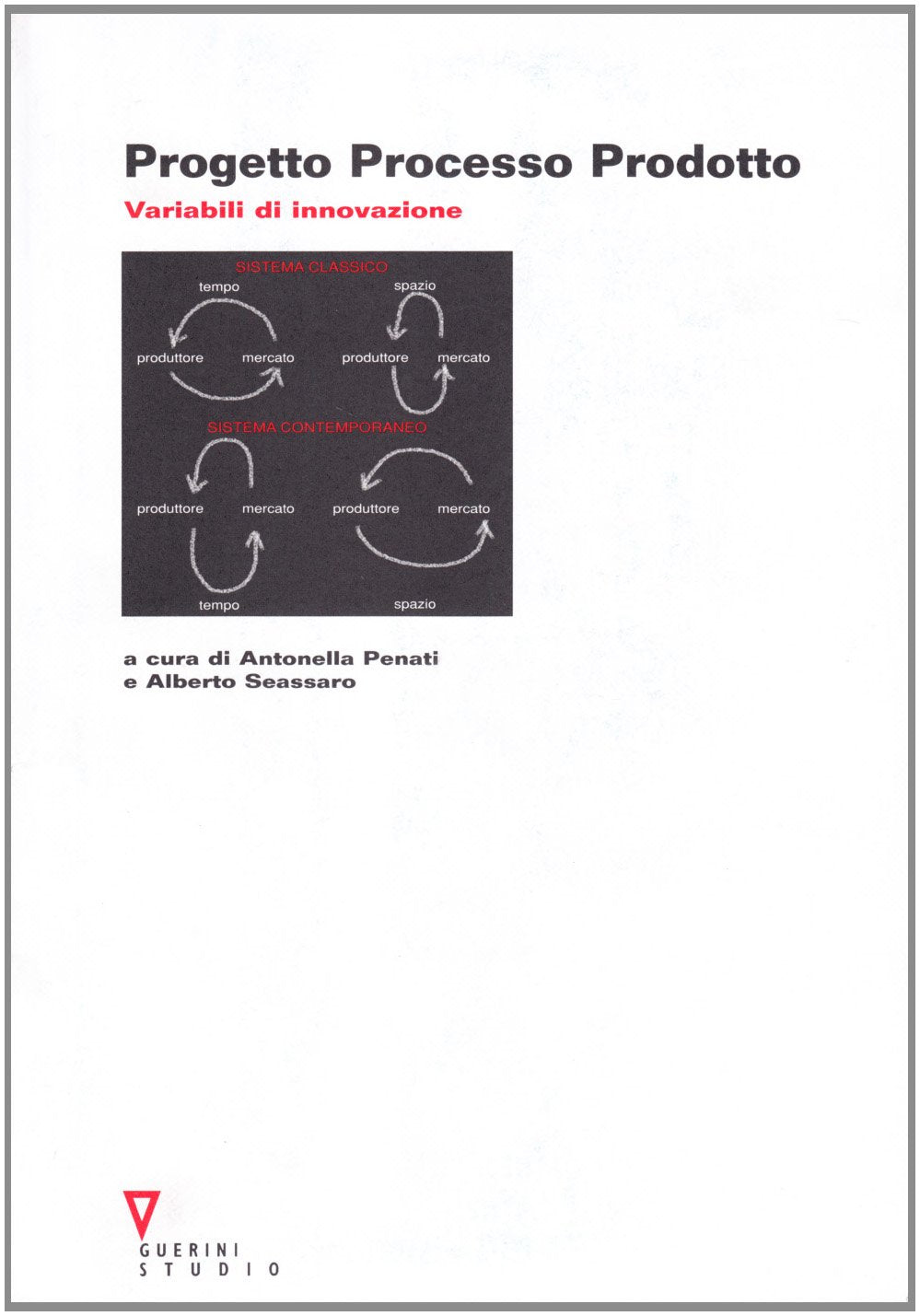 Progetto processo prodotto. Variabili di innovazione book