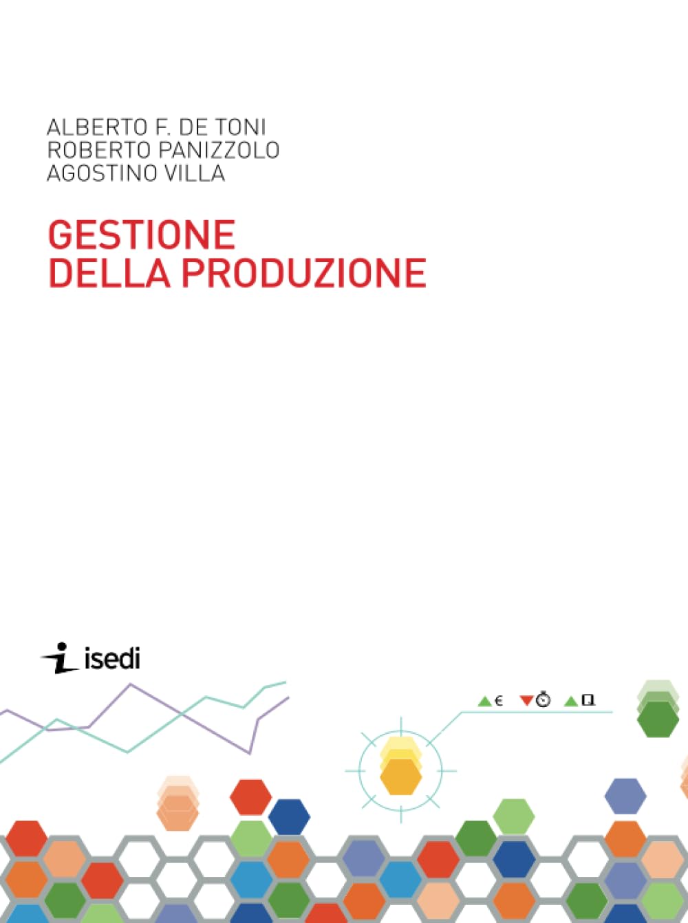 Gestione della produzione Business, Finance & Career