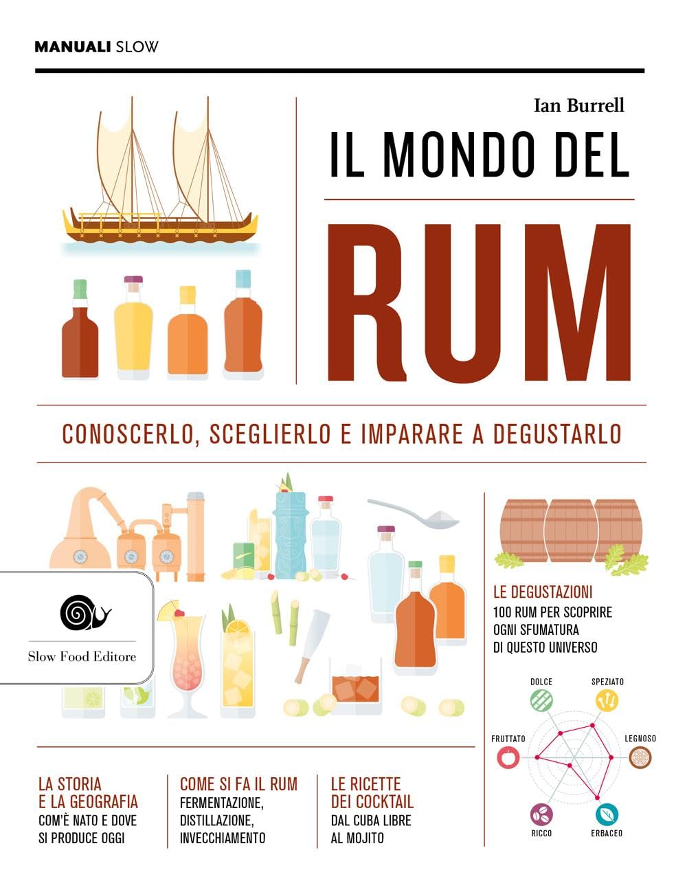 Il mondo del rum. Conoscerlo, sceglierlo, imparare a degustarlo Leisure, Home & Garden
