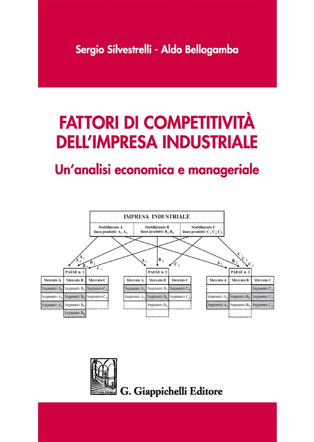 Fattori di competitività dell'impresa industriale. Un'analisi economica e manageriale Business, Finance & Career