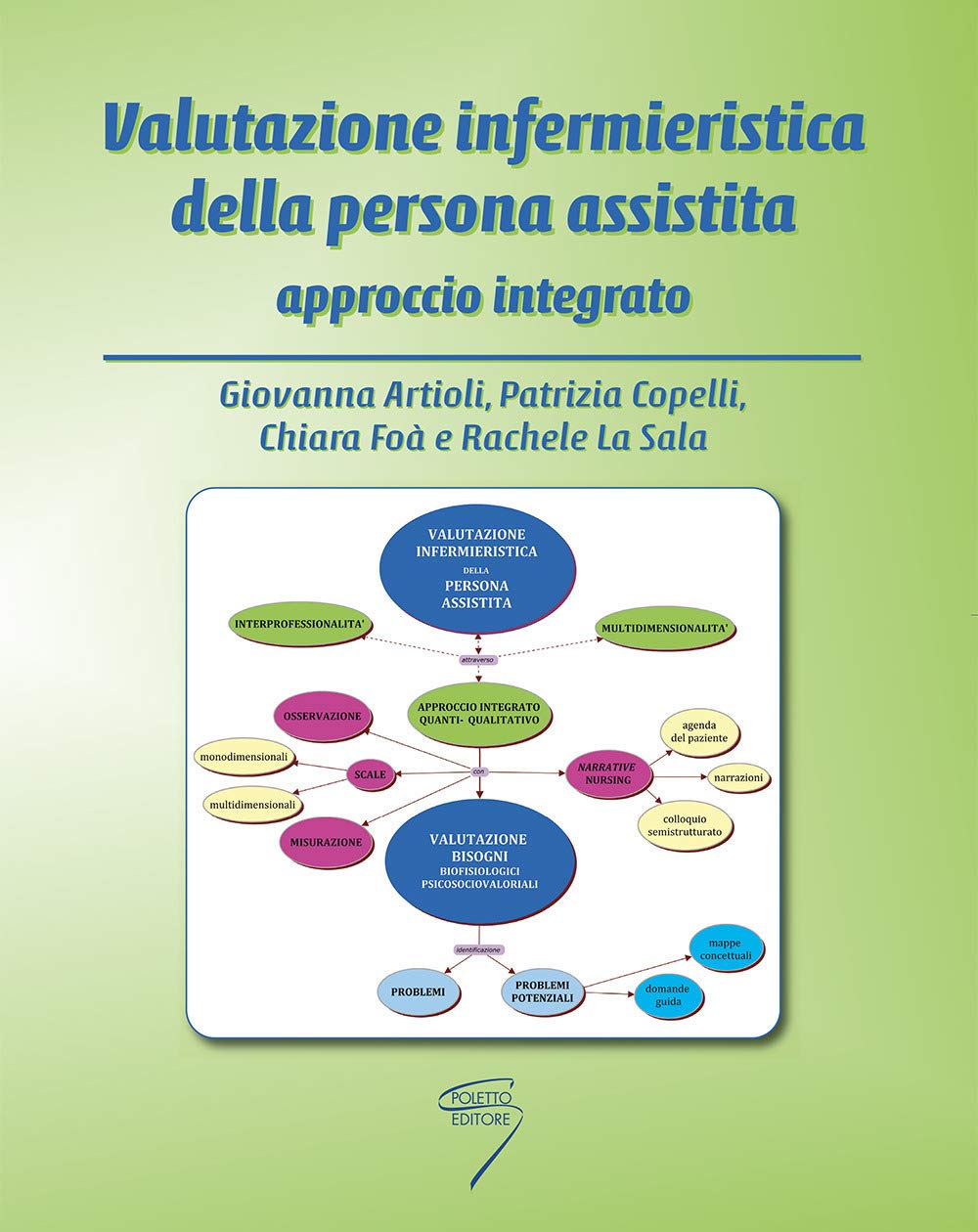 Valutazione infermieristica della persona assistita. Approccio integrato. Con Contenuto digitale per download e accesso online Medicine