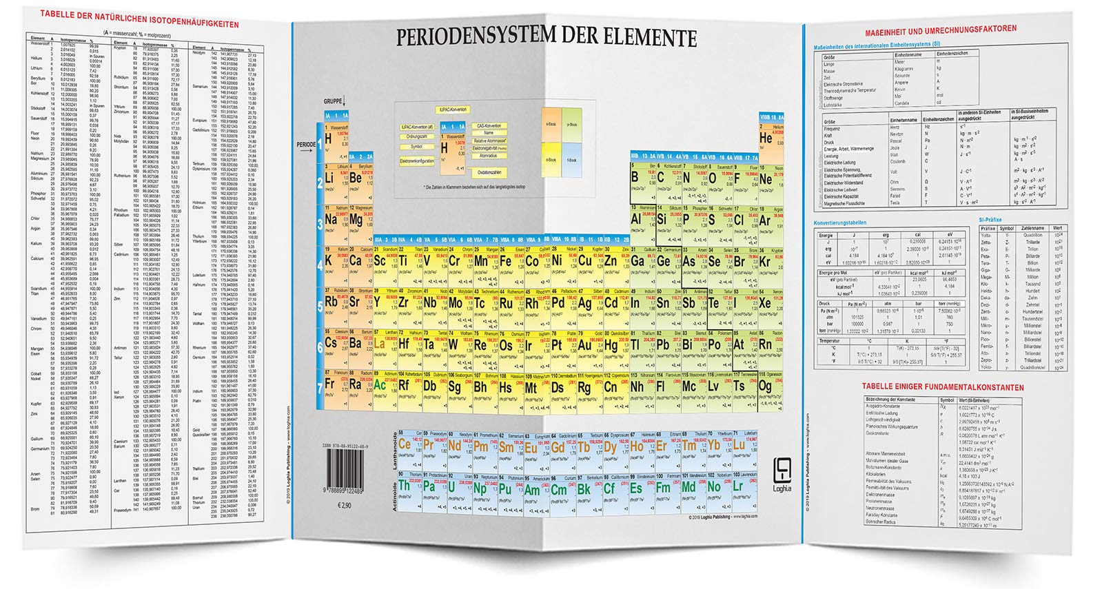 Periodensystem der Elemente Natural Sciences